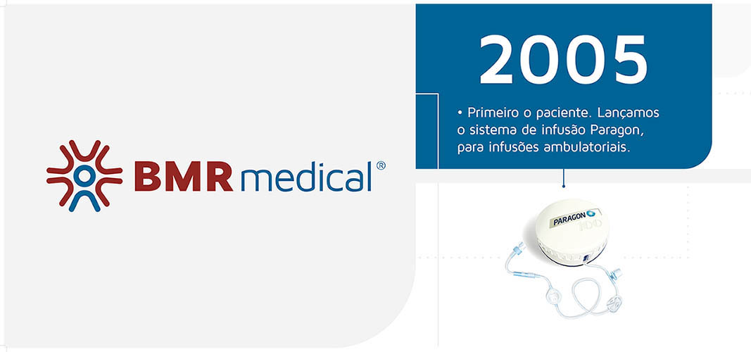 bmr_medical_linha_do_tempo_1