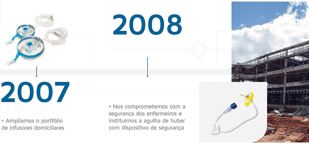 bmr_medical_linha_do_tempo_2
