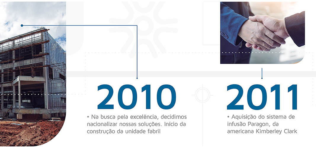 bmr_medical_linha_do_tempo_3