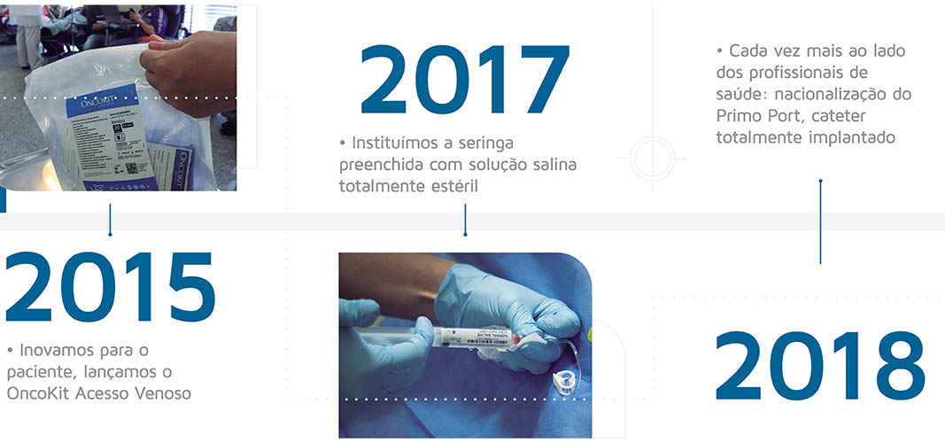 bmr_medical_linha_do_tempo_5